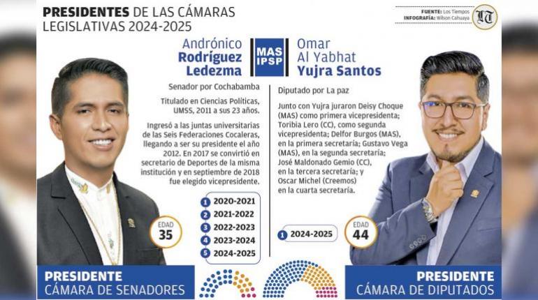 ¿Qué desafíos encara la legislatura 2024-2025, la última de este mandato?