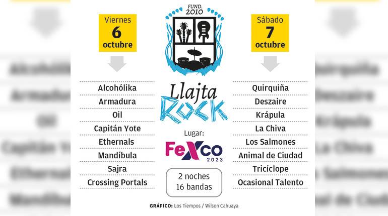 Música. La decimotercera versión de Llajta Rock 2023 se viene con todo