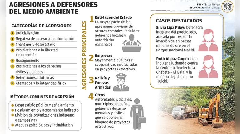 Denuncian que defensores indígenas ambientales son víctimas de amenazas