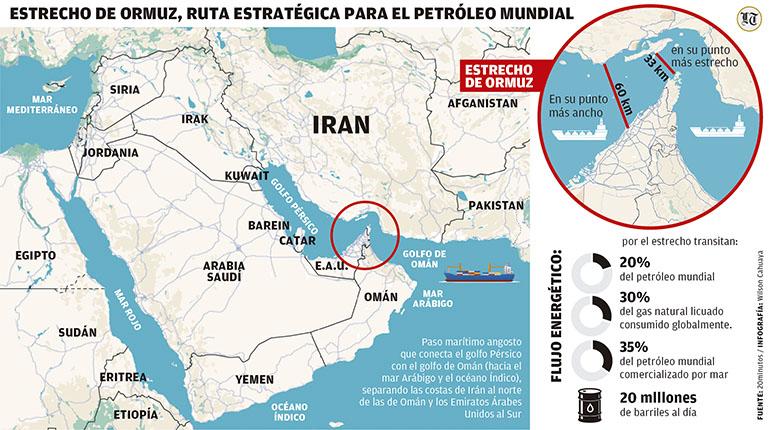 Por qué la guerra en Irán puede crear el “mayor shock petrolero de la historia”